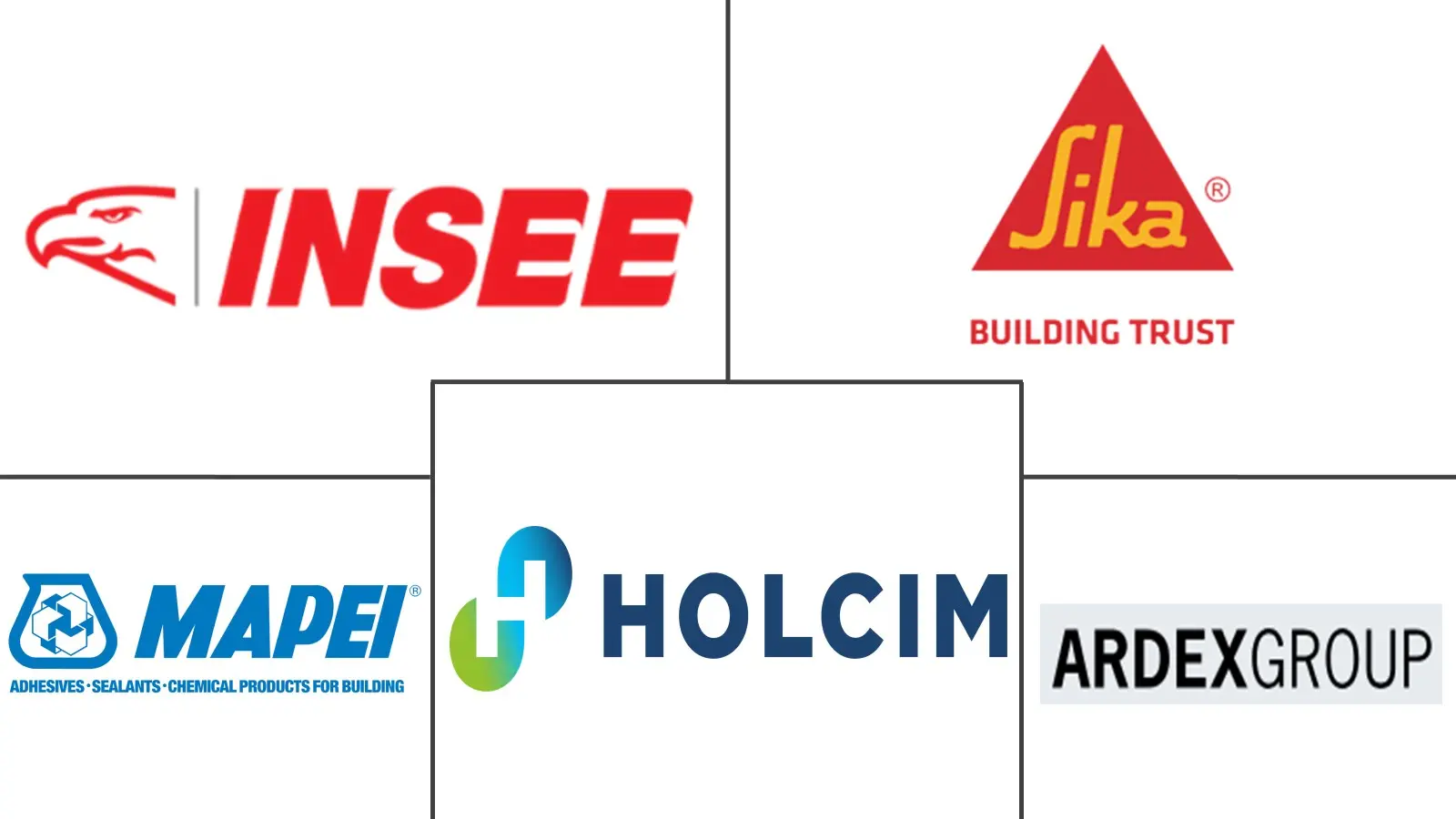 Major players in ASEAN Dry Mix Mortar industry