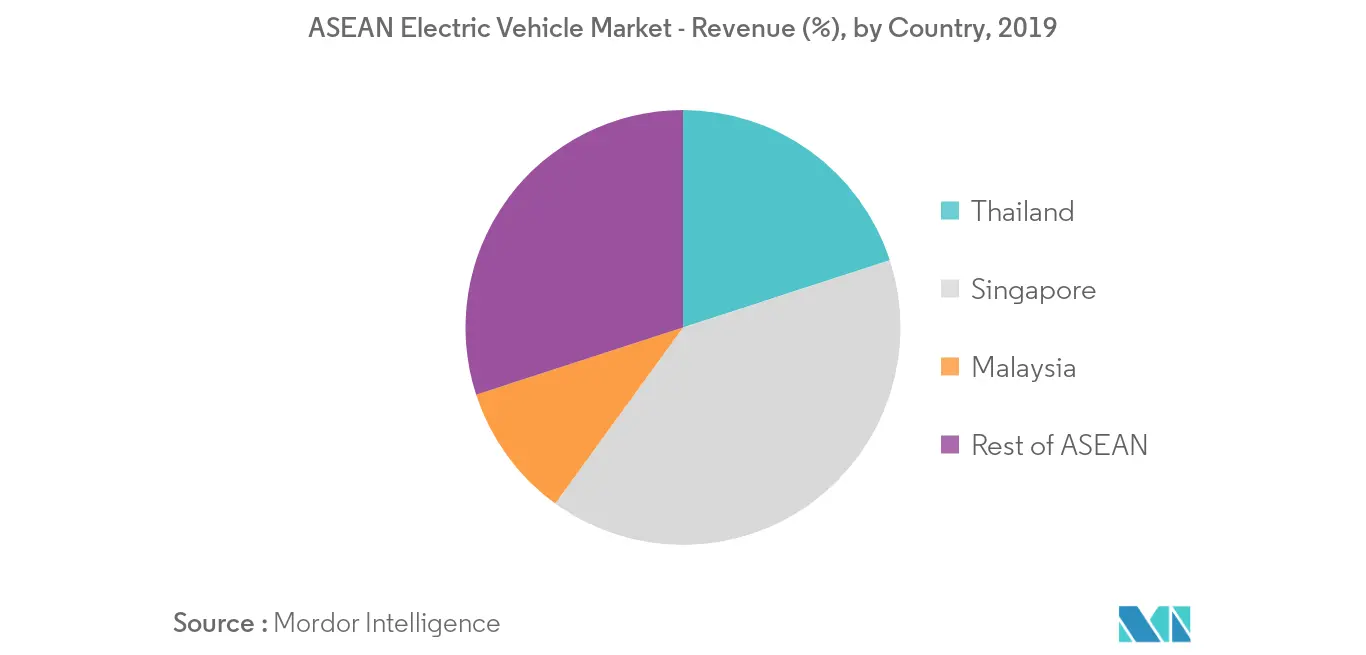 key market trend 2