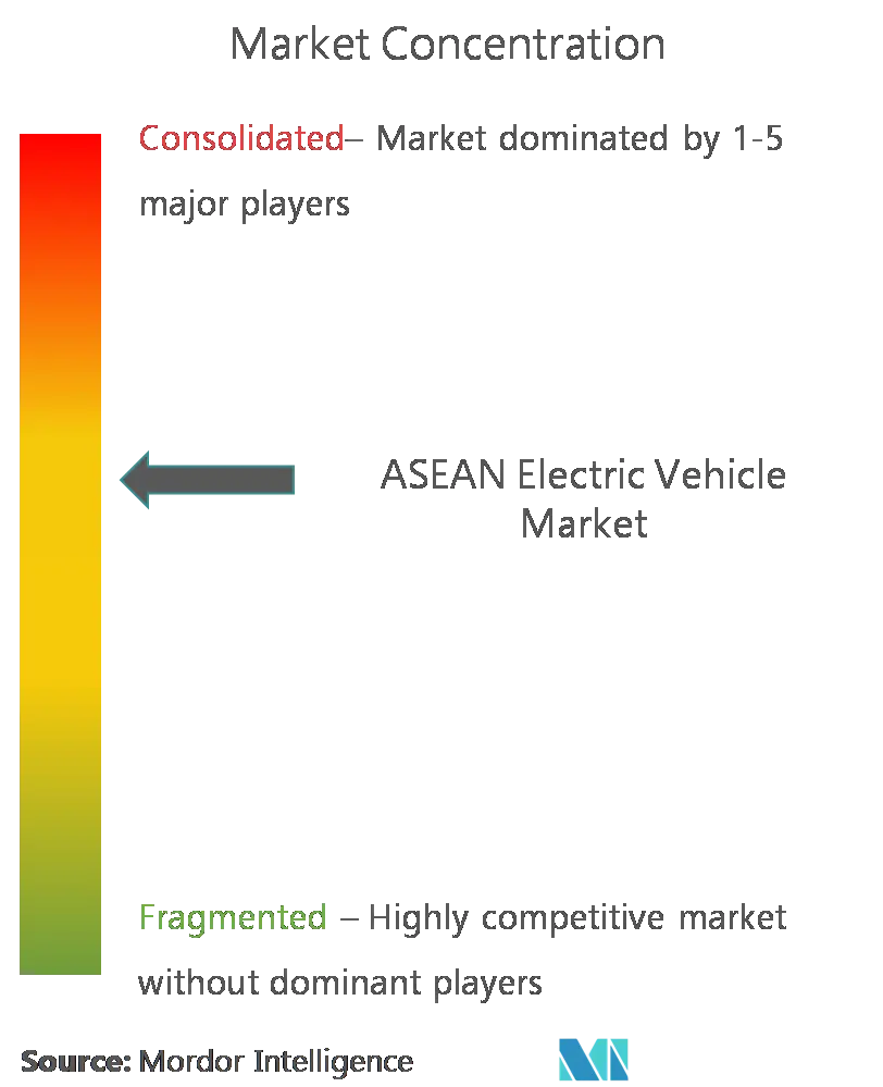 ASEAN Electric Vehicle Market CL.png