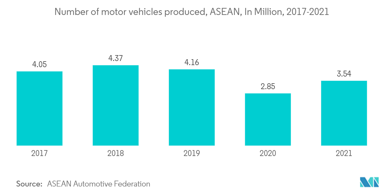 ASEAN Freight and Logistics Market Report | Size, Share, Growth ...