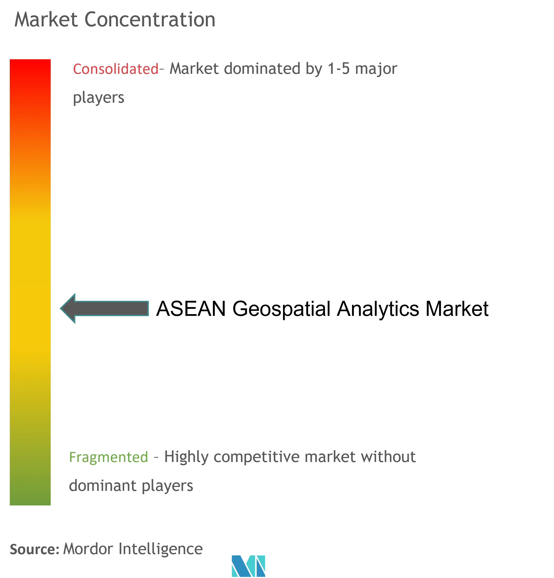 ASEAN Geospatial Analytics Market Concentration