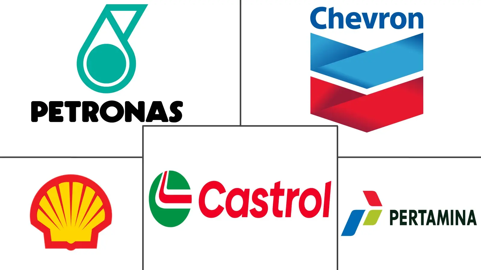 Major players in ASEAN Lubricants industry