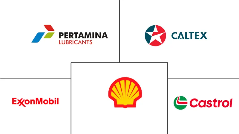 ASEAN潤滑油市場の主要企業