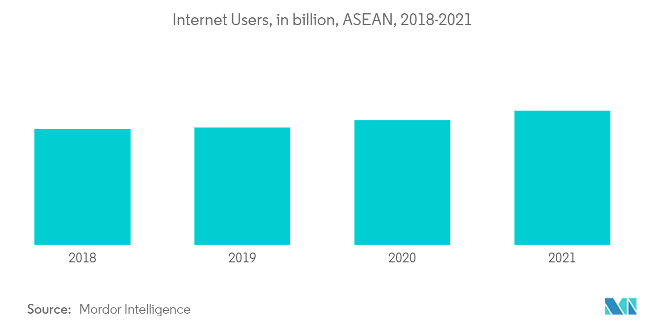 asean online accommodation market trends