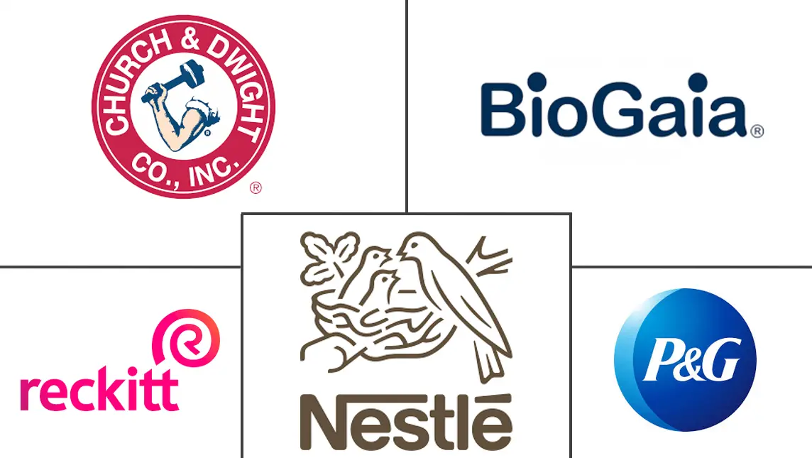 Major players in ASEAN Probiotic Supplements industry