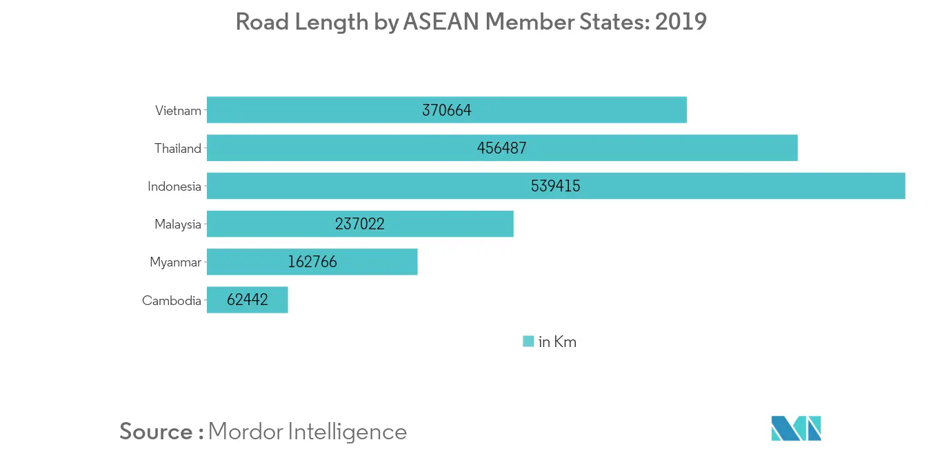 trend 1 asean road freight