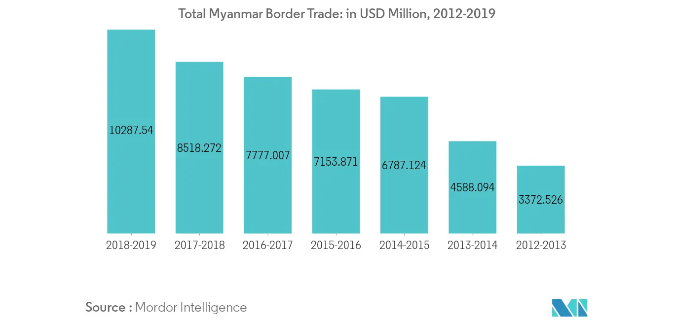 trend 2 asean road freight