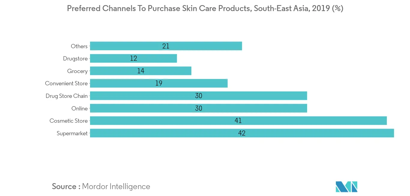 asean-sensitive-skin-care-market