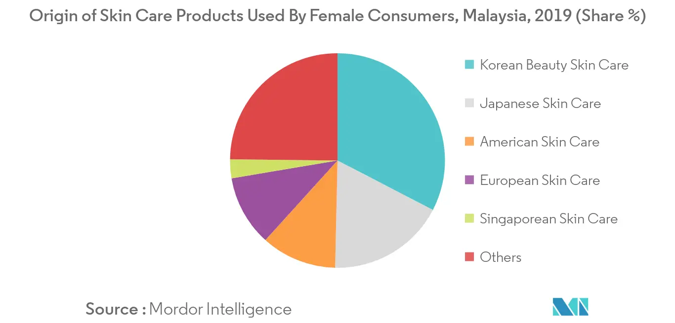 asean sensitive skin care market share