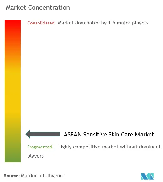 ASEAN Sensitive Skin care-CL.png