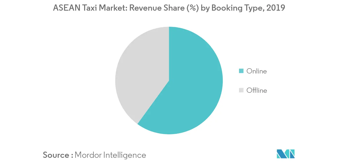 ASEAN Taxi Market_Key Market Trend1
