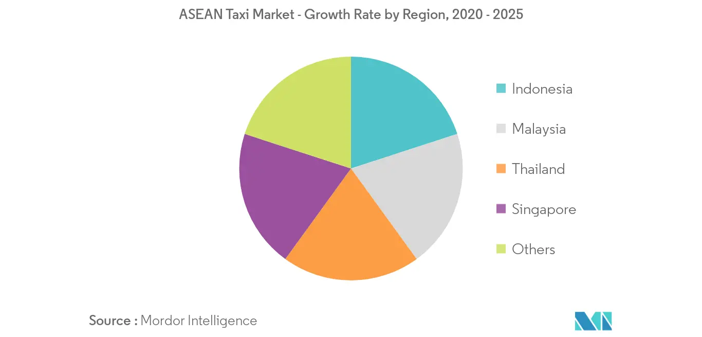 ASEAN Taxi Market_Key Market Trend2