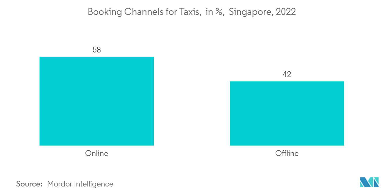 Mercado de taxis de la ASEAN trend_1