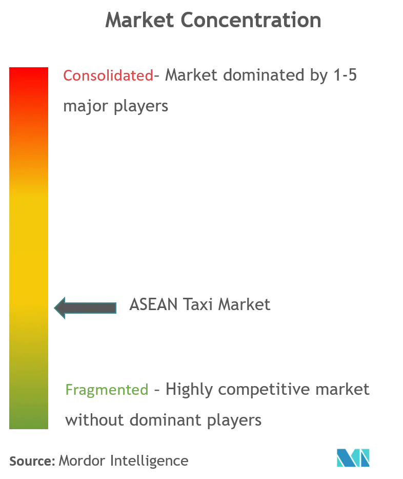 ASEAN Taxi Market_Market Concentration.png