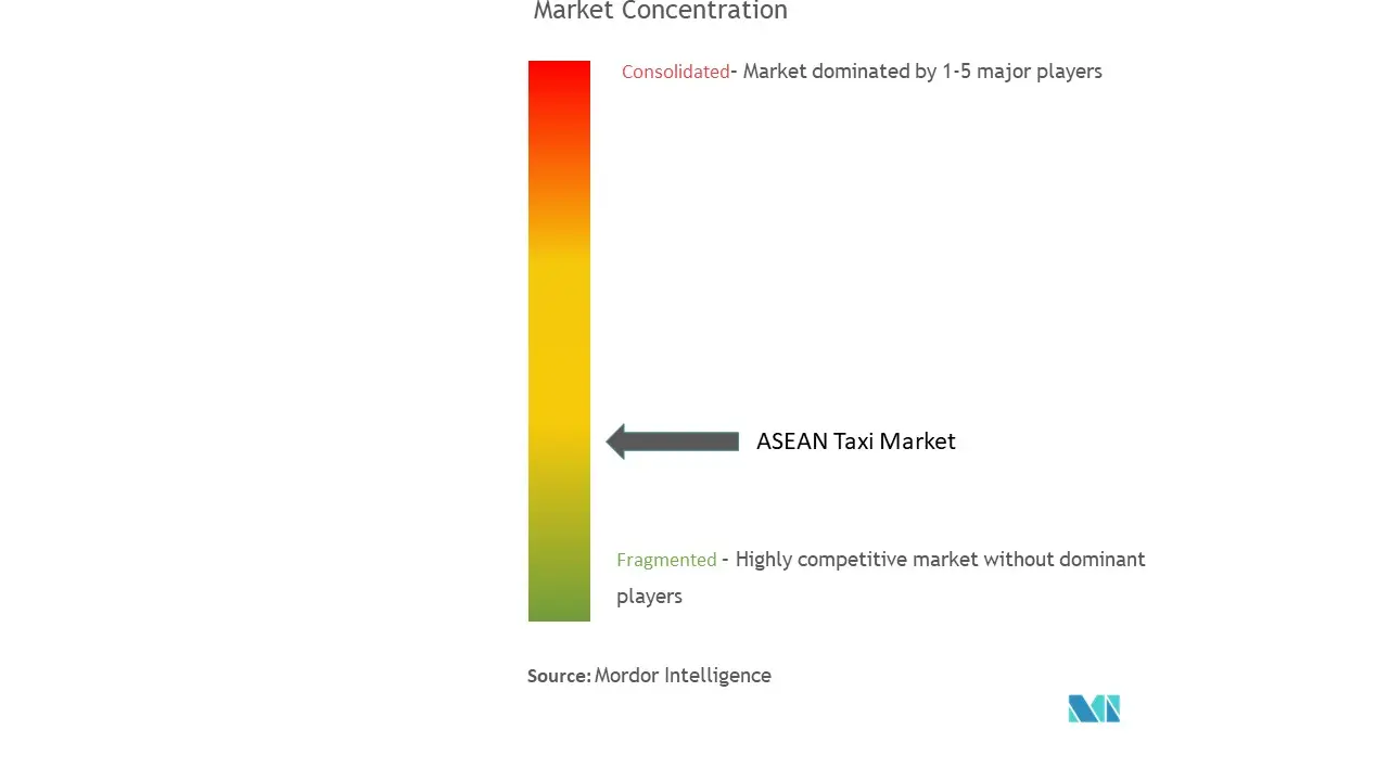 ASEAN-TaxiMarktkonzentration