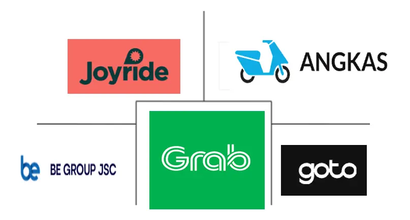 Major players in ASEAN Two-Wheeler Rental industry