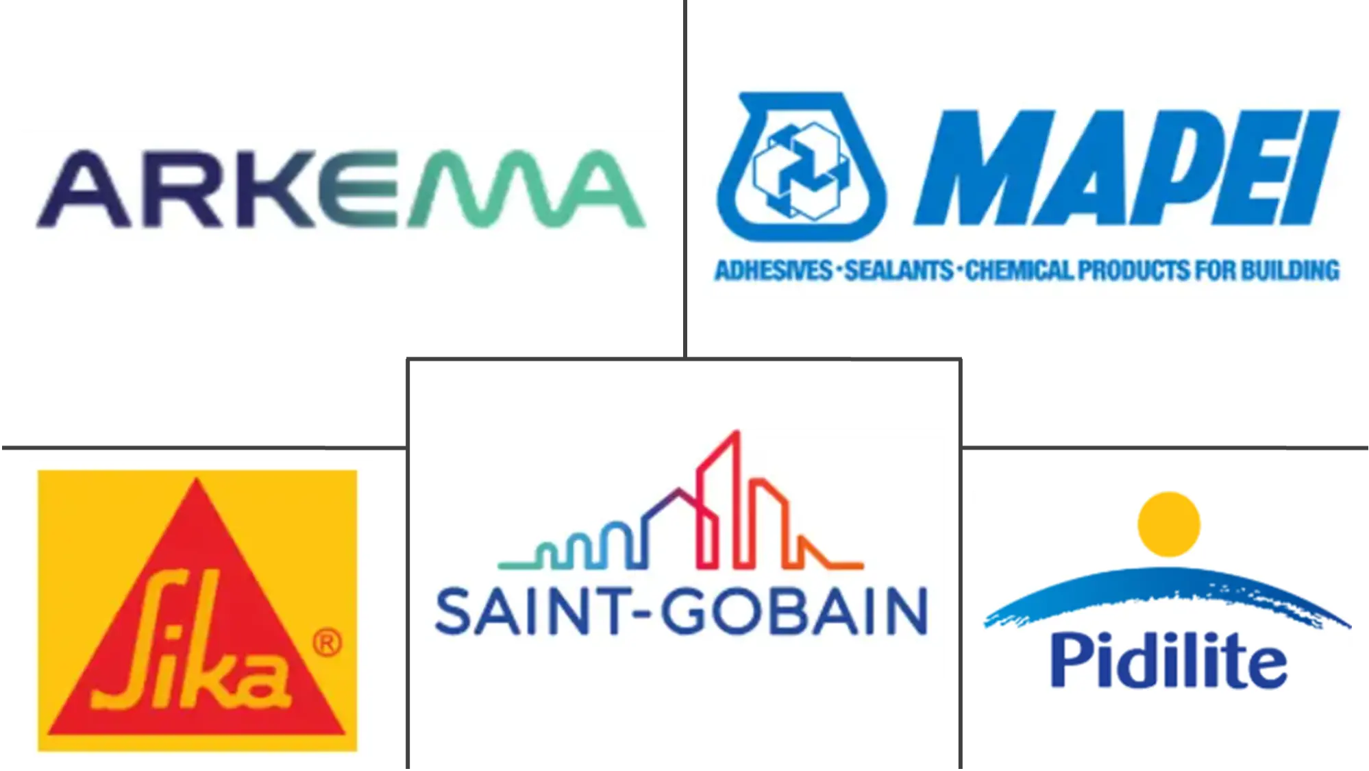 Major players in ASEAN Waterproofing industry