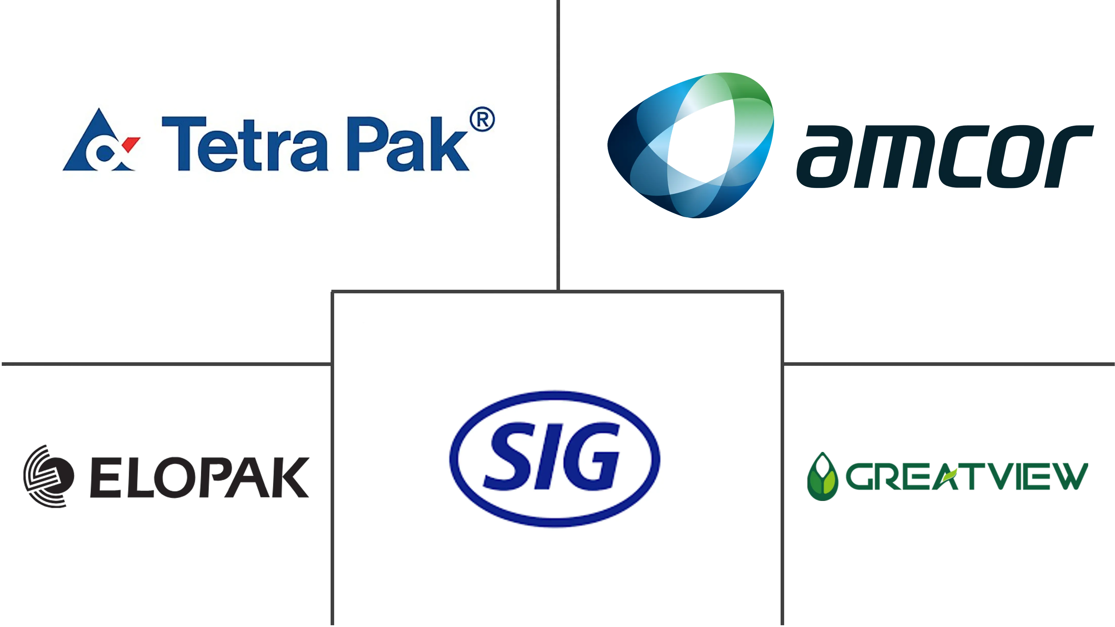 Major players in Aseptic Packaging industry