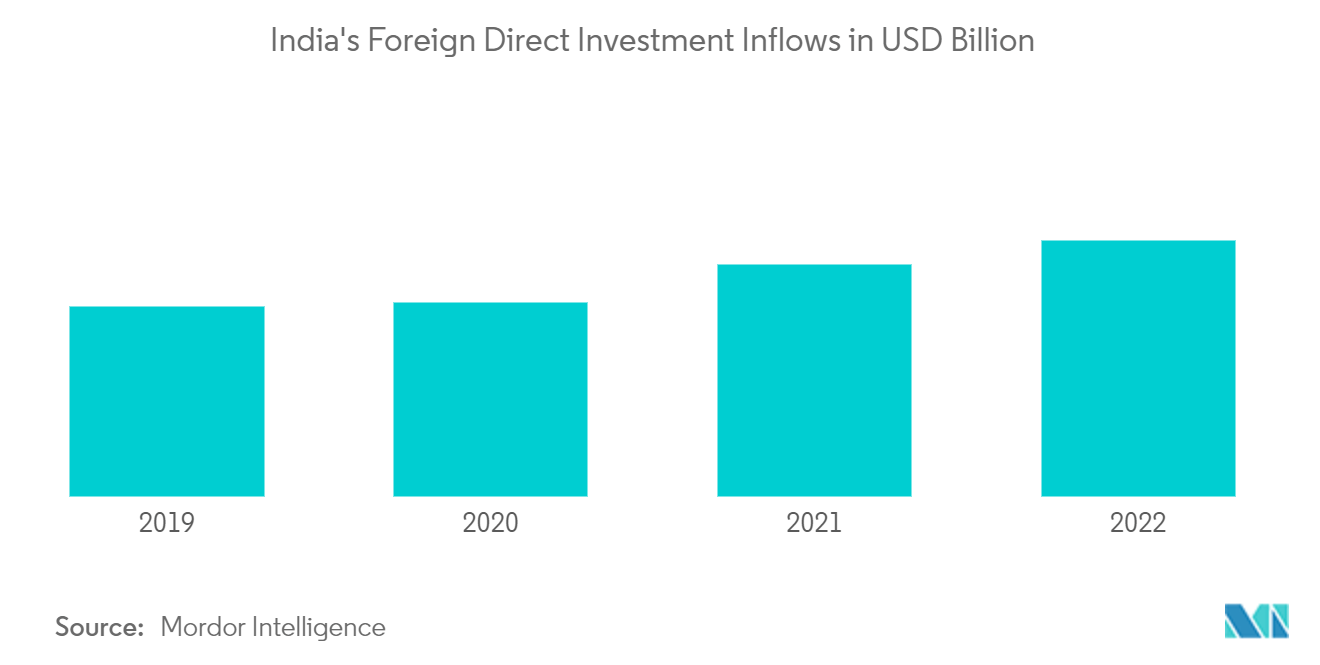 アジア太平洋資本市場取引エコシステムインドの海外直接投資流入額（単位：10億米ドル