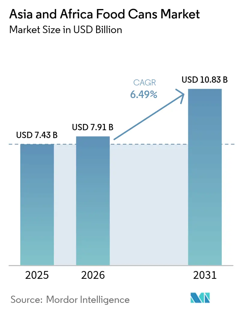Asia And Africa Food Cans Market Summary