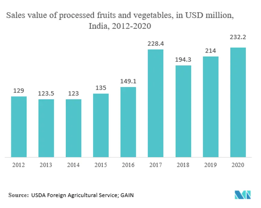 Participação no mercado de latas de alimentos na Ásia e na África