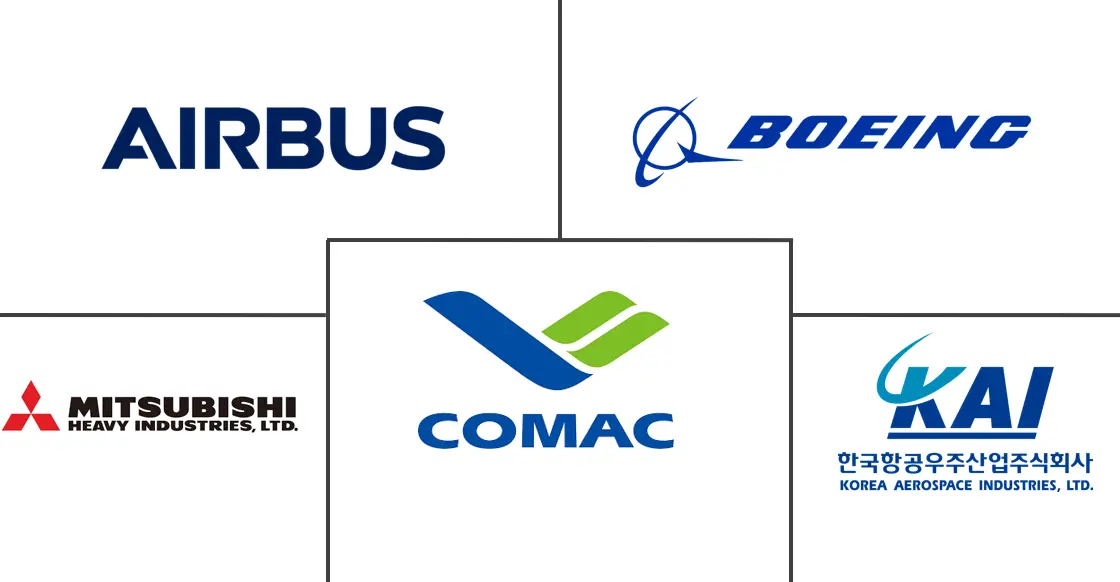 Major players in Asia-Pacific Aviation Manufacturing industry