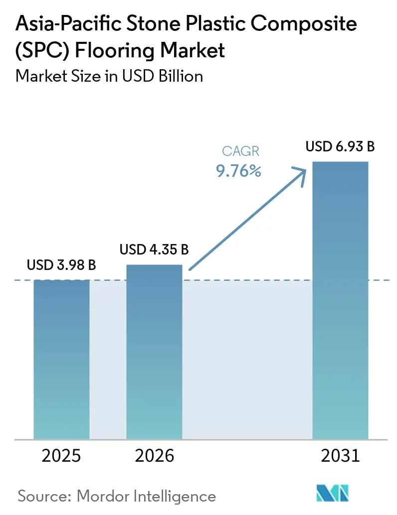 Asia-Pacific Stone Plastic Composite Flooring Market (2026 - 2031)