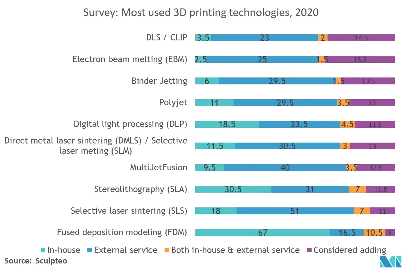 Asia Pacific 3d/4d Technology Market Trends