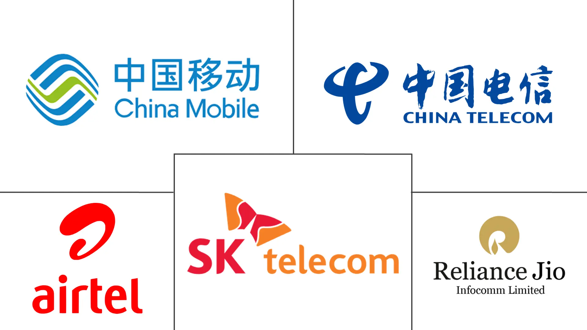 Principales actores en Mercado de Servicios 5G en Asia-Pacífico industria