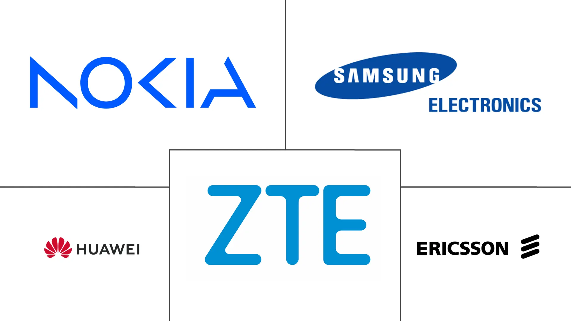 Principales actores en Mercado de tecnología 5G en Asia-Pacífico industria