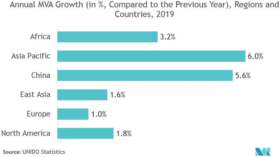 Tendance1_APAC AC.PNG