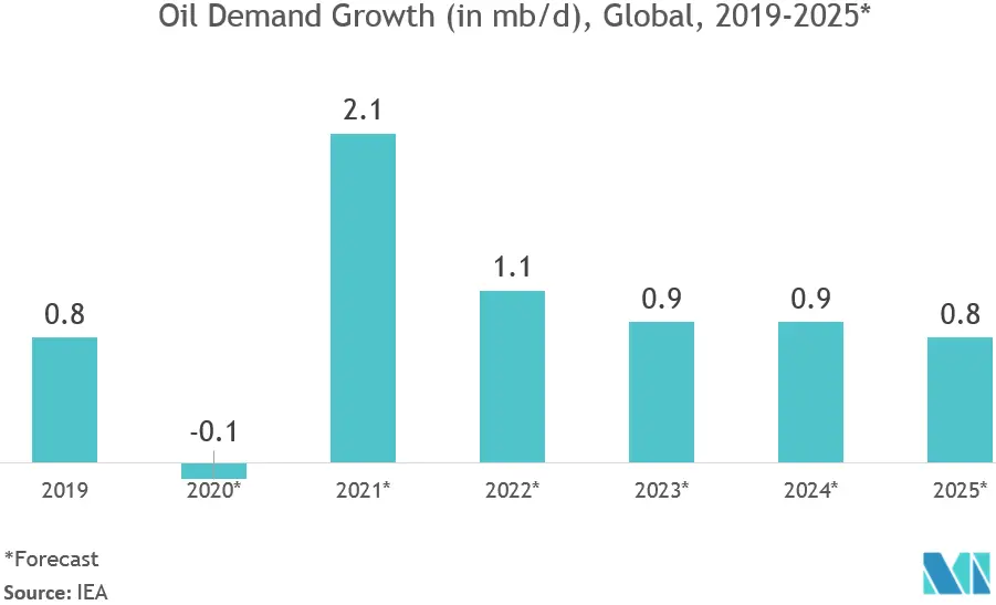 Trend2_APAC AC.PNG