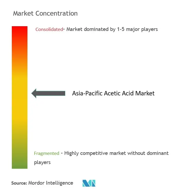 アジア太平洋酢酸市場集中度