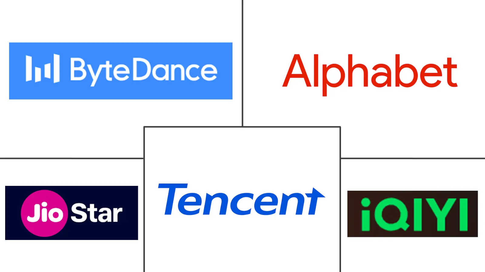 Hauptakteure in Advertising Video-on-Demand-Markt im asiatisch-pazifischen Raum Branche