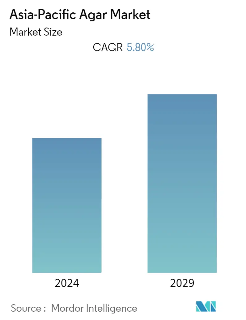 Asia-Pacific Agar Market