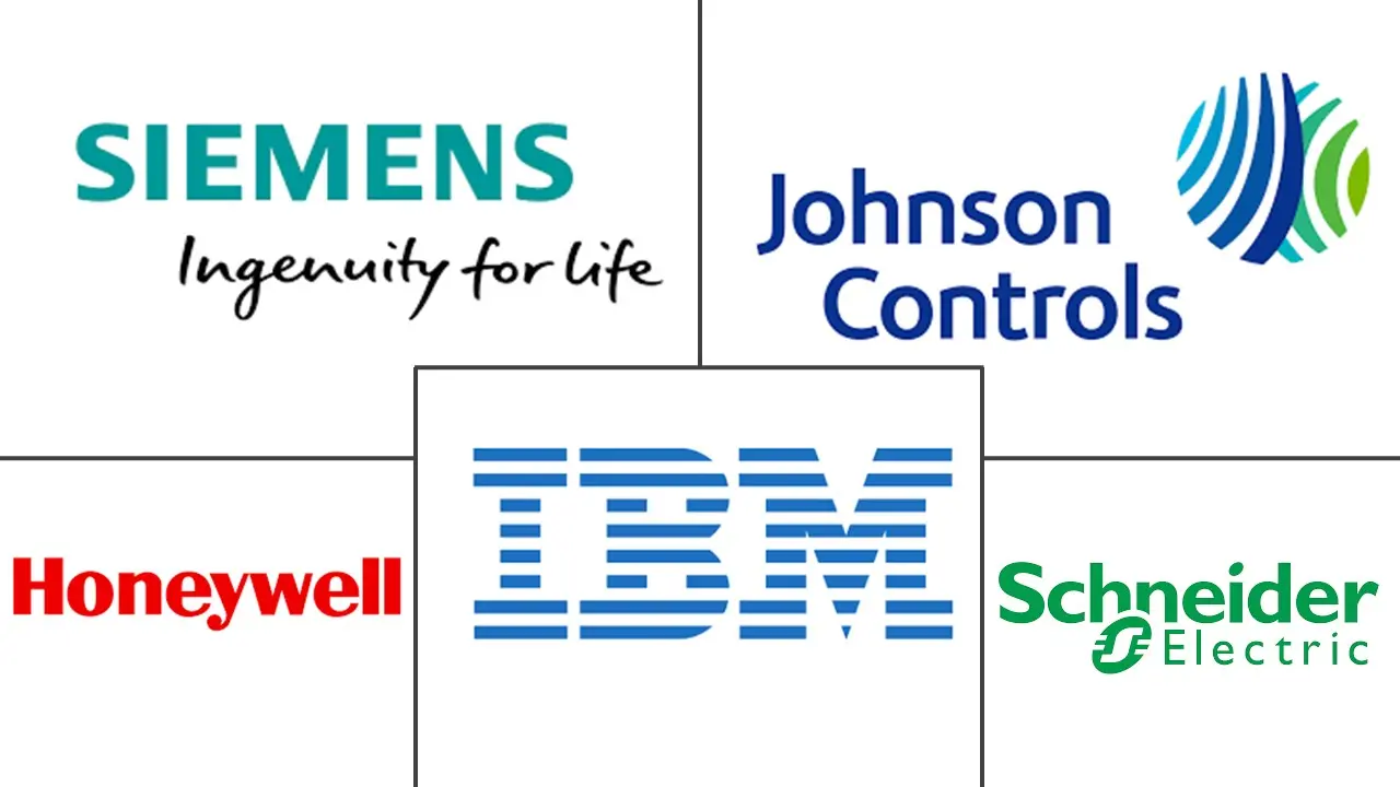 Major players in Asia-Pacific AI-Powered Energy Management Software industry