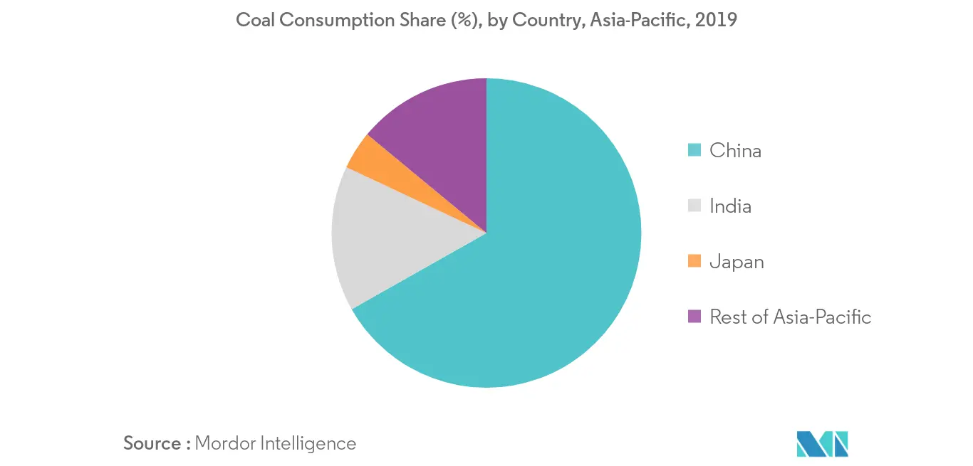 Asia Pacific Air Purifier Market Growth