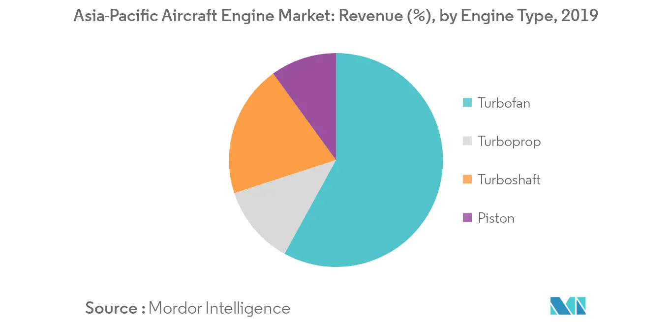 Asia-Pacific Aircraft Engine Market_trend1