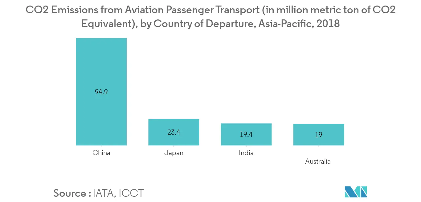 Asia-Pacific Engine MRO Market_key trend 1