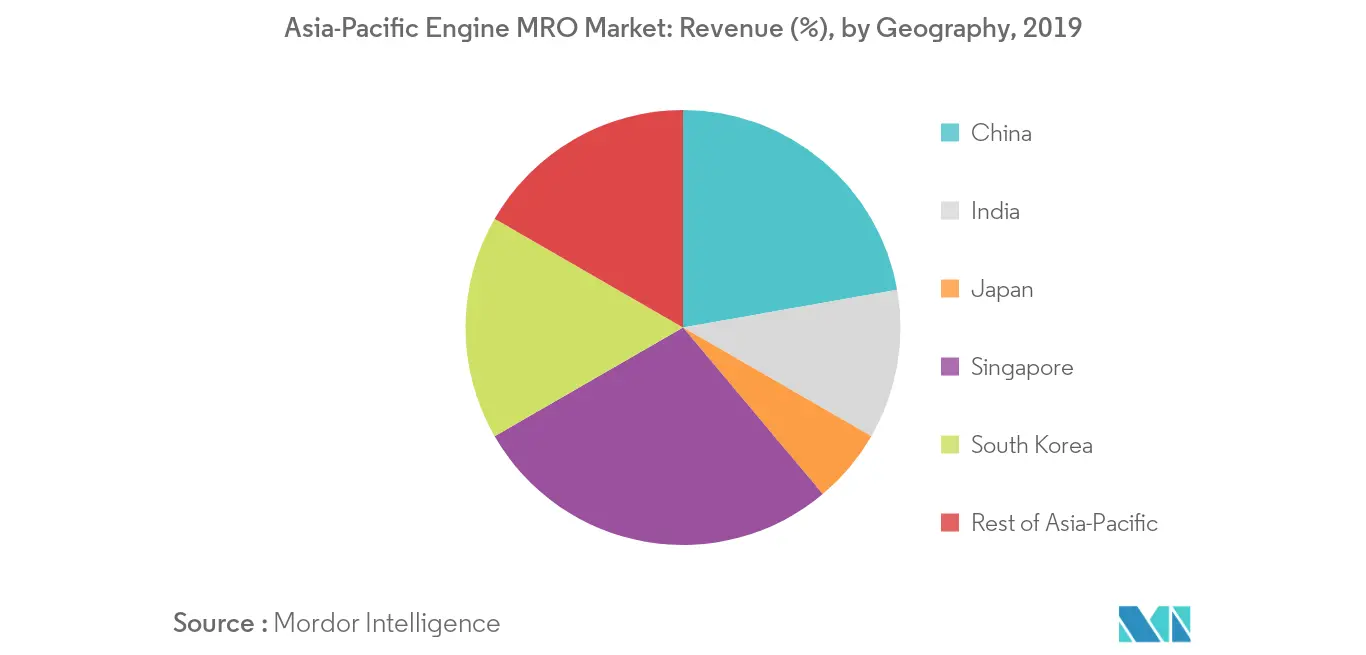 Asia-Pacific Engine MRO Market_key trend2
