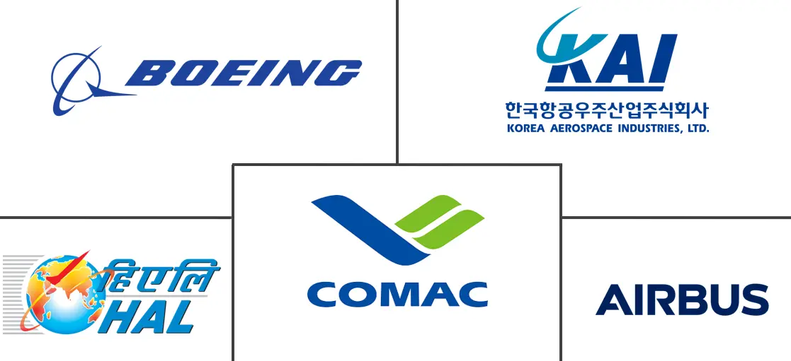 Logo delle aziende correlate