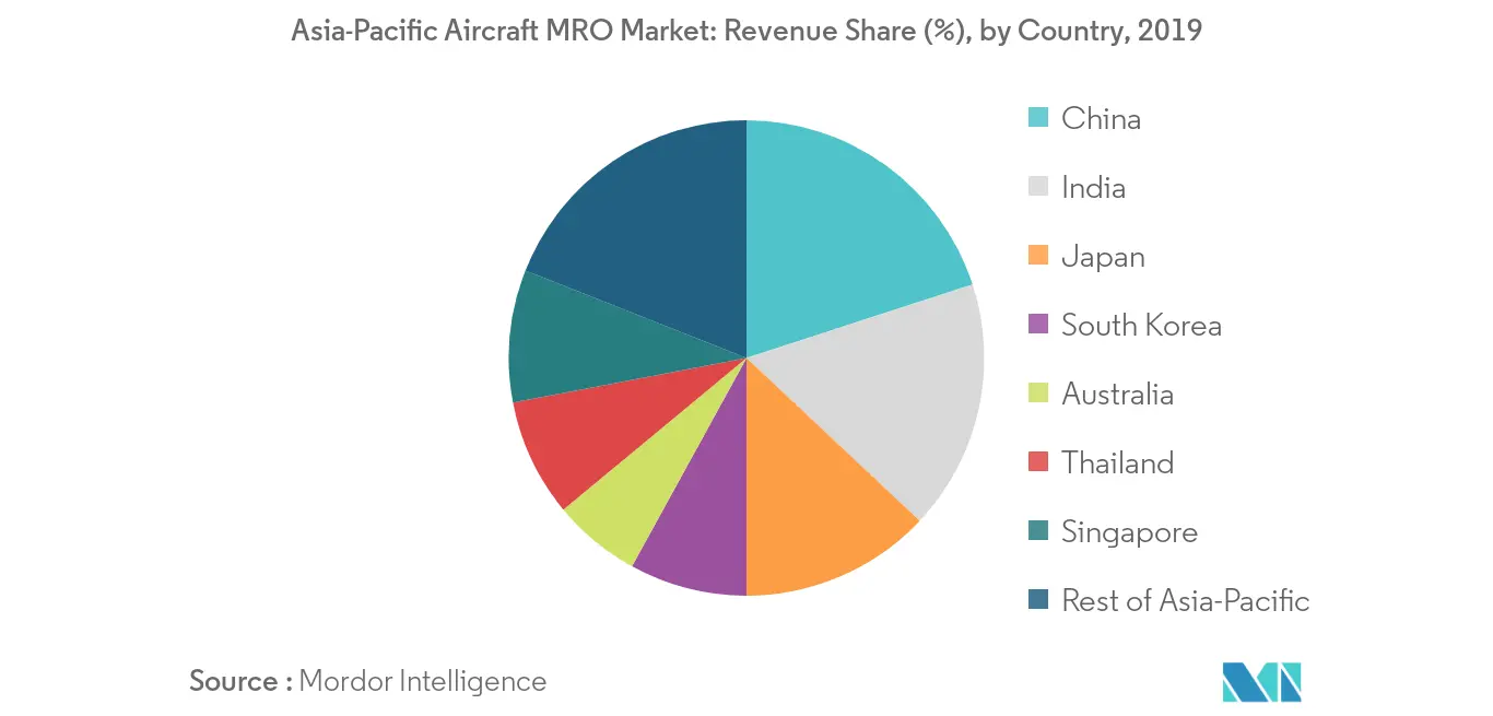 Asia-Pacific Aircraft MRO Market_Geography