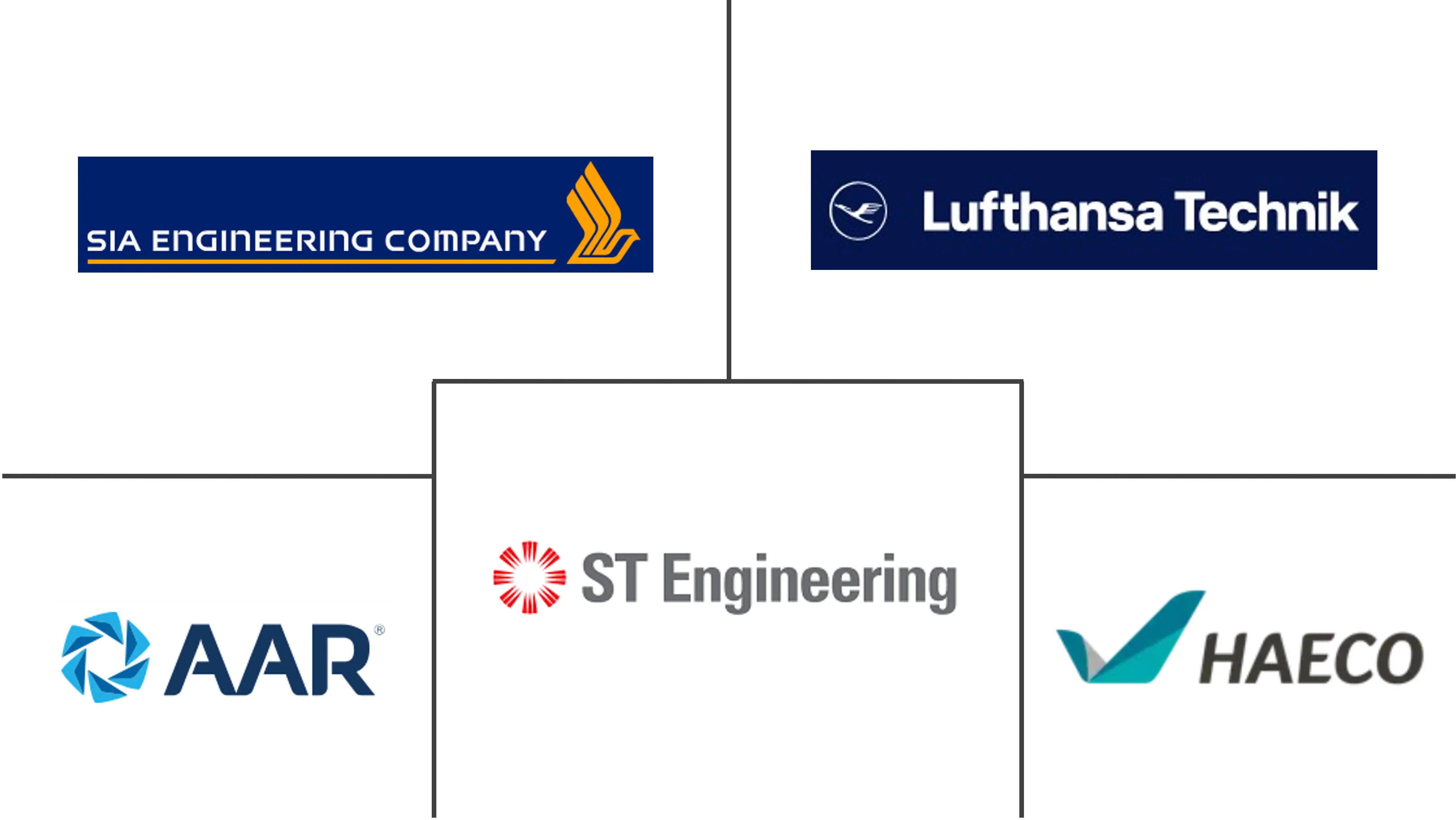 Major players in Asia-Pacific Aircraft MRO industry