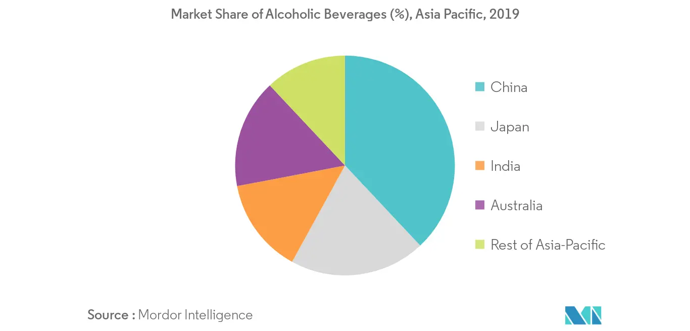 Asia-Pacific Alcoholic Beverage Market2