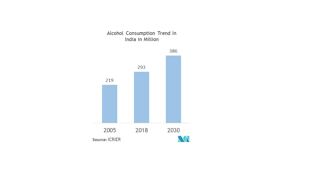 Asia Pacific Alcoholic Drinks Packaging Market