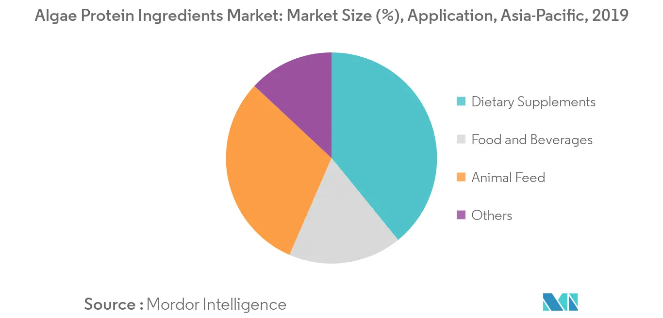 Algae Protein Ingredients Market1