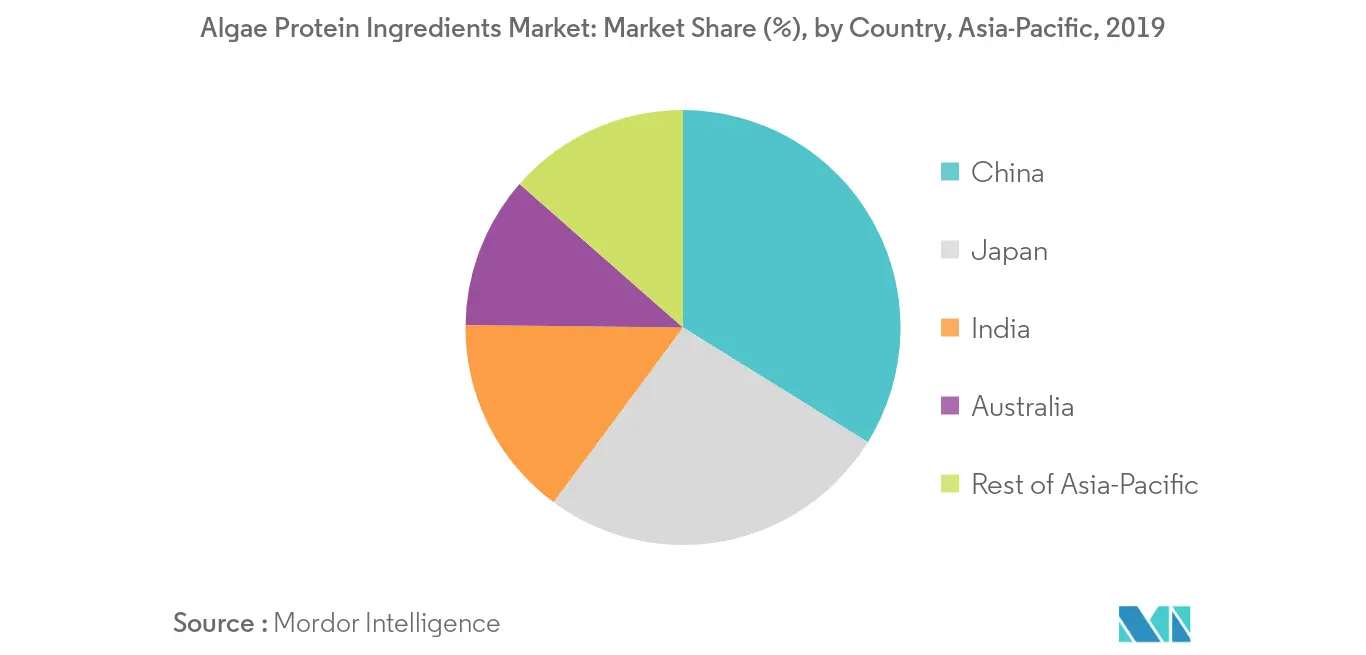 Asia-Pacific Algae Protein Ingredients Market2