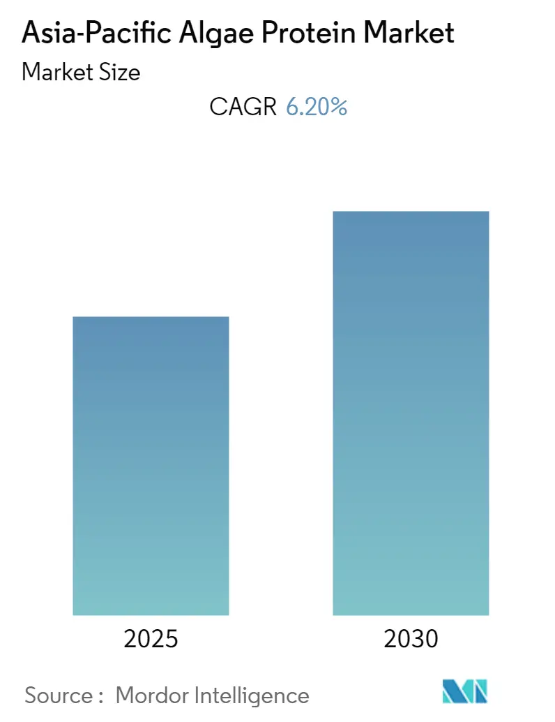 Asia-Pacific Algae Protein Ingredients Market