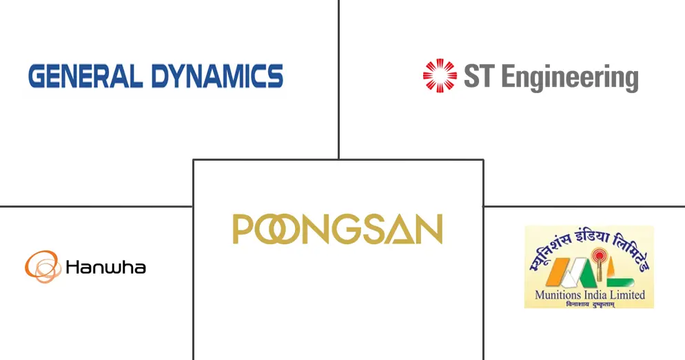 Major players in Asia-Pacific Ammunition industry