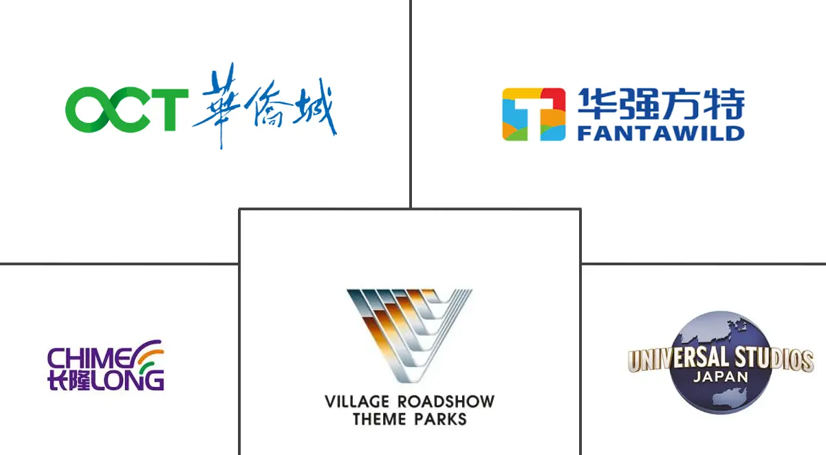Major players in Asia-Pacific Amusement Park industry